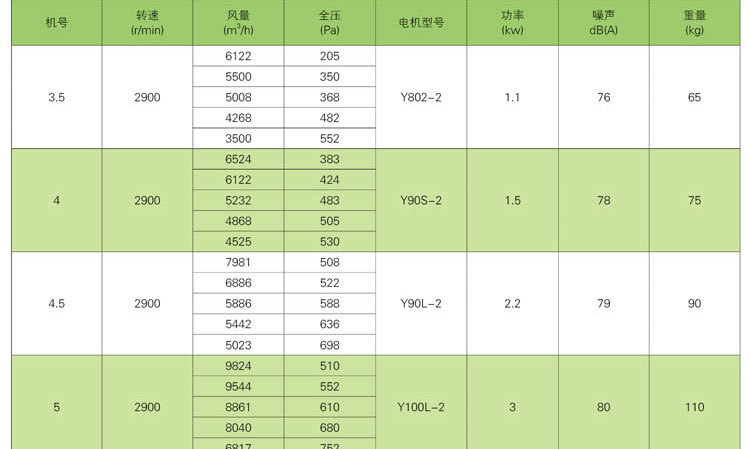 如何調(diào)節(jié)消防排煙風(fēng)機？